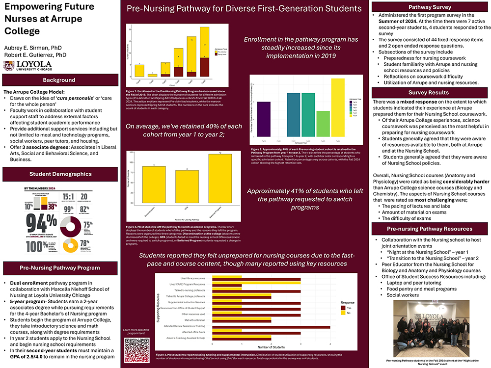 Infographic with multiple charts, text sections, and data visuals on a maroon background